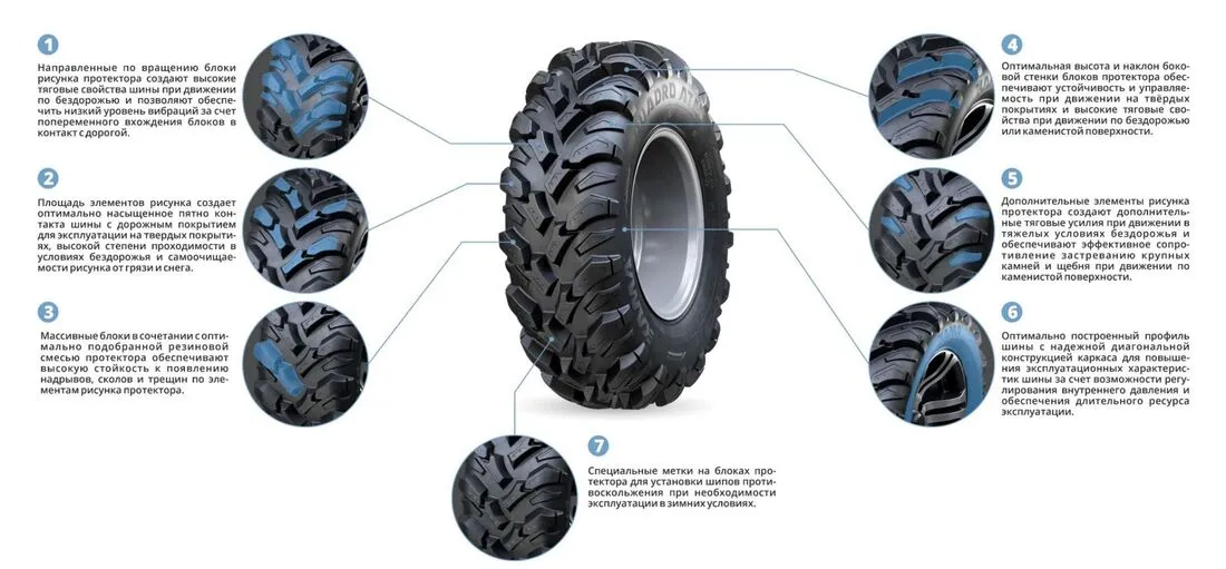 Шины для квадроциклов KAMA QUADRO ATM (НК-437)  в Бирюсинске
